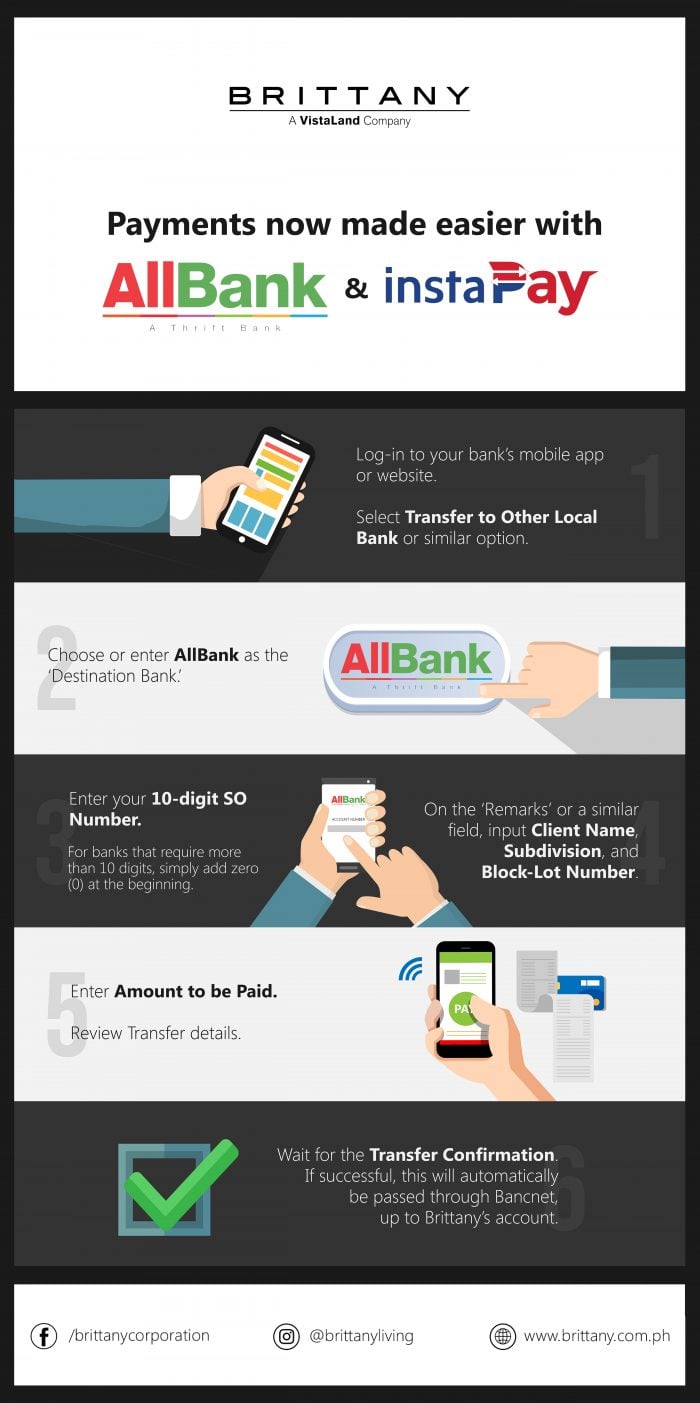 Infographic on Brittany payments through AllBank and InstaPay | How to pay your luxury home | Luxury homes by Brittany Corporation