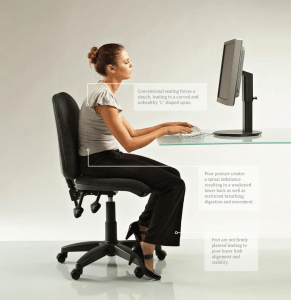 Image of woman slouching while working in an office setup, with factual information description boxes describing the negative results