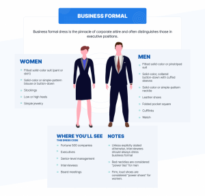 An infographic on power dressing properly for a business formal setting | Luxury Homes by Brittany Corporation