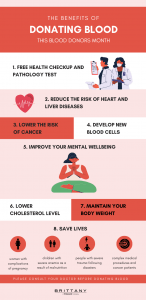 Infographic on benefits of donating blood in blood donor month of august | luxury lifestyle and homes by brittany corporation