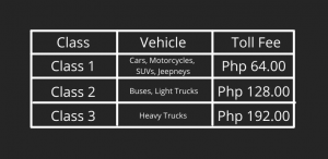 calax toll fee price Class 1 Class 2 Class 3 | Luxury Homes by Brittany Corporation