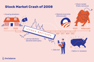 stock-market-crash-of-2008 | luxury homes by brittany corporation