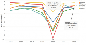 ASEAN-GDP-Growth-Update-for-Brookings | Opening of Cinemas and Theaters in the Philippines