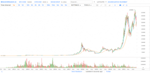 bitcoin historical graph | luxury homes by brittany corporation