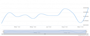 graph of cryptocurreny price predictions 2022 | luxury homes by brittany corporation