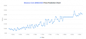 solana historical graph bitcoin and crypto | luxury homes by brittany corporation