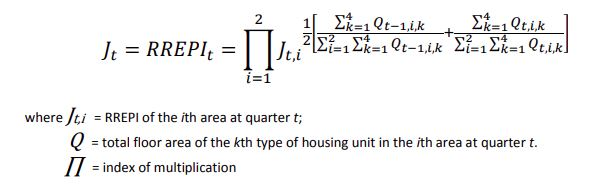 Residential Real Estate Price Index formula