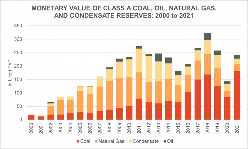 energy asset accounts What are the findings of this report